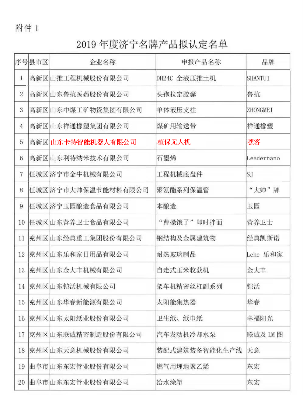 Warm Congratulations To The Kate Robotics Plant Protection Drone Being Named The Jining Famous Product Of 2019