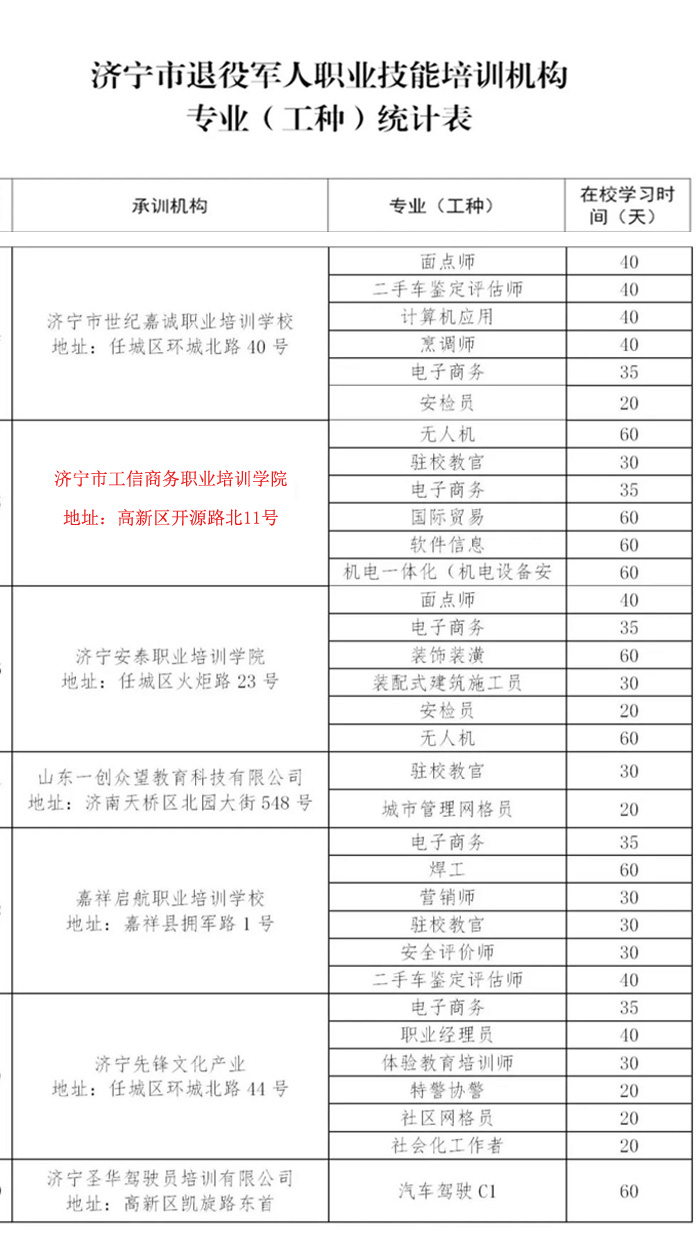 Warm Congratulations China Coal Group Training Institute Selected Jining City Veterans Professional Skills Training Mechanism