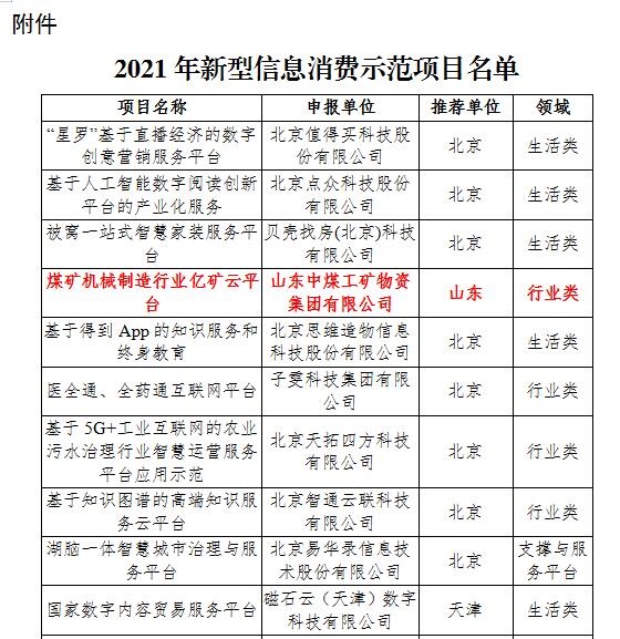 Congratulations To The 1kuang.Net Platform For Being Selected As A Demonstration Project Of The Ministry Of Industry And Information Technology