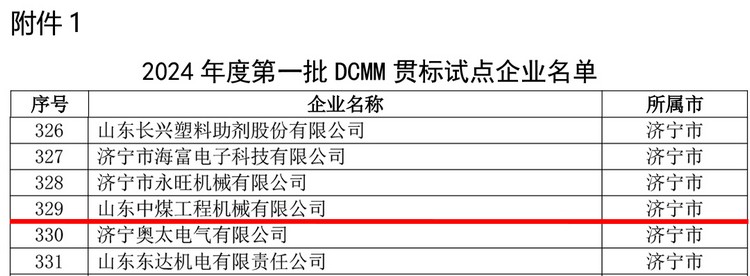 Shandong China Coal Construction Machinery Co., Ltd. Subsidiary Of China Coal Group Selected As First Batch Of DCMM Pilot Enterprises In 2024