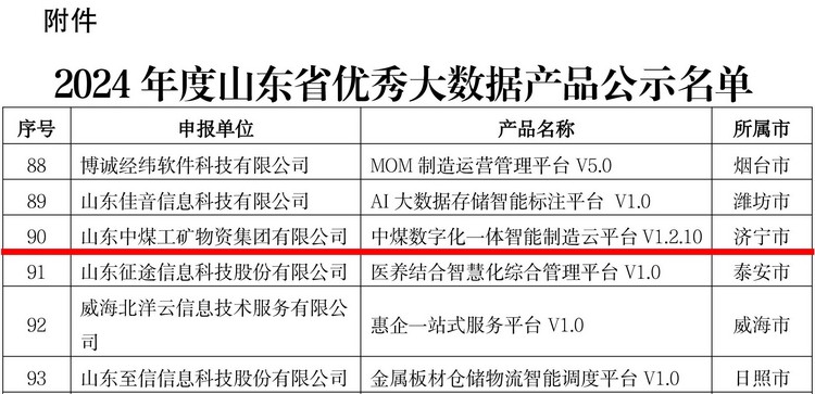 China Coal Group Cloud Platform Selected Into The List Of 'Three Excellent And Two Important' Projects In Shandong Province